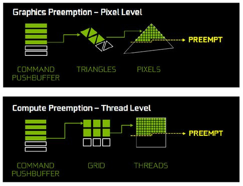 01E5000008444042-photo-nvidia-pascal-async-compute-2.jpg