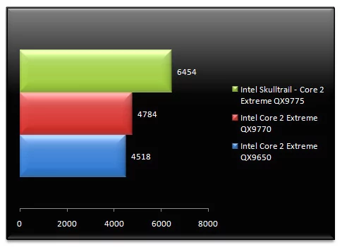01265096-photo-intel-skulltrail-3dmark06-cpu.jpg