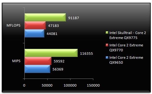 01279484-photo-intel-skulltrail-sandra-cpu.jpg