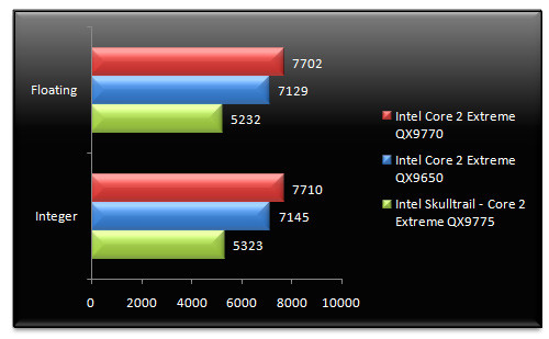 01279486-photo-intel-skulltrail-sandra-m-moire.jpg