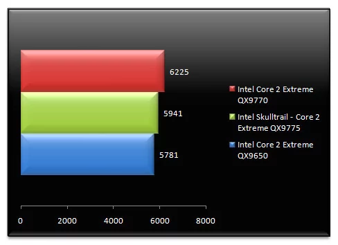 01265114-photo-intel-skulltrail-pcmark-vantage-gaming.jpg