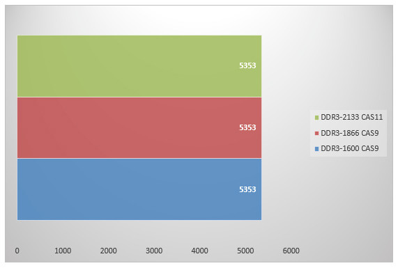 06007130-photo-intel-haswell-m-moire-3dmark.jpg