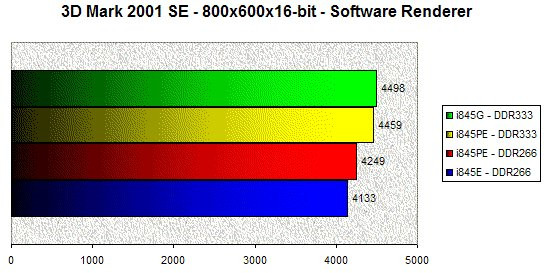 0222000000054927-photo-3dmark-2001-se-i845pe.jpg