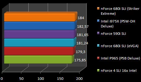 00404837-photo-test-nforce-680i-sli-farcry.jpg