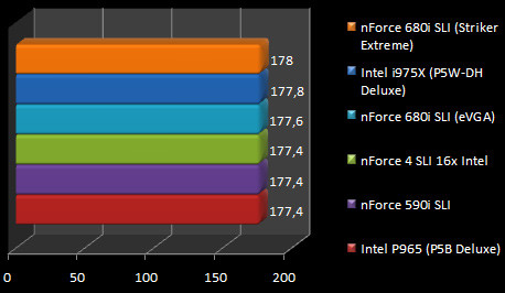 00404796-photo-test-nforce-680i-sli-doom-3.jpg