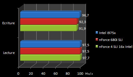 00404878-photo-test-nforce-680i-sli-raid-0.jpg