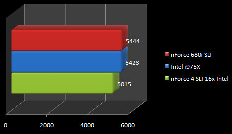 00405025-photo-test-nforce-680i-sli-performances-sata.jpg