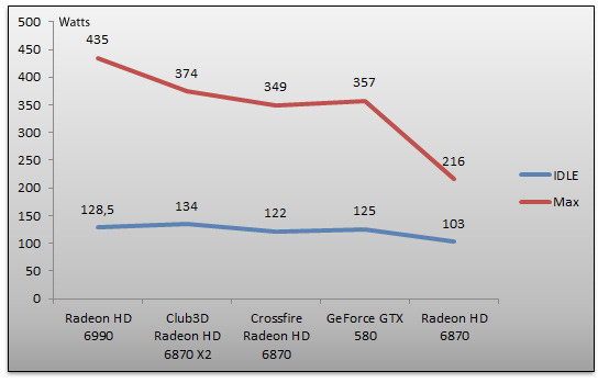 04443062-photo-club-3d-radeon-hd-6870-x2-consommation.jpg