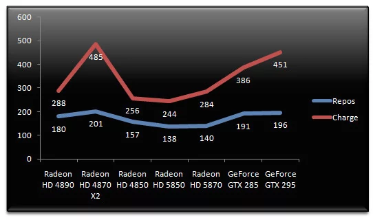 02464182-photo-consommation-radeon-hd-5850.jpg