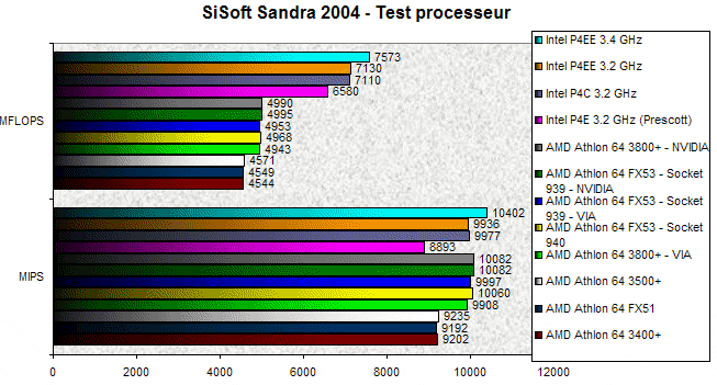 00089799-photo-socket-939-sisoft-cpu.jpg