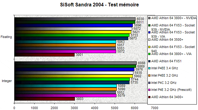 00089800-photo-socket-939-sisoft-m-moire.jpg