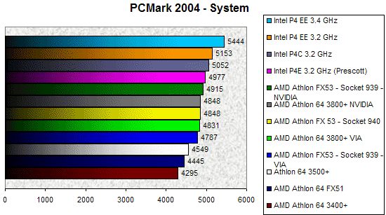 00089797-photo-socket-939-pcmark-04.jpg