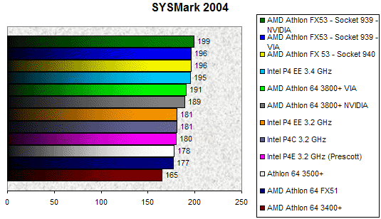 00089801-photo-socket-939-sysmark-2004.jpg