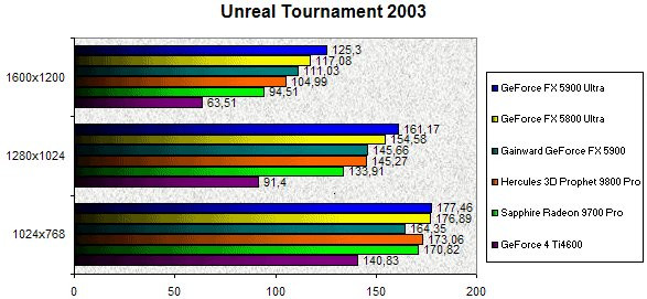 024B000000058901-photo-geforce-fx-5900-unreal-tournament-2003.jpg