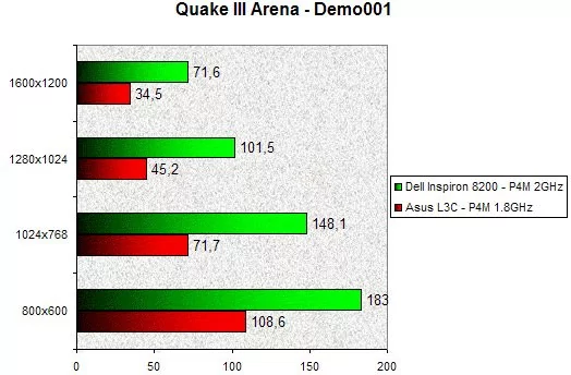 020C000000056852-photo-asus-l3c-quake-iii-arena.jpg