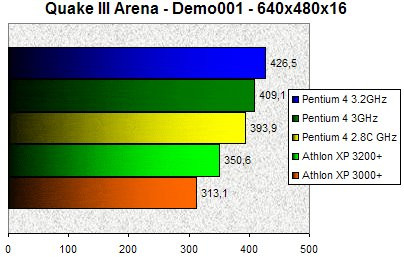 0194000000058705-photo-p4-32-quake-iii.jpg