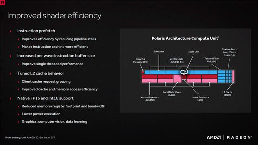 0208000008487620-photo-diagramme-architecture-cu-rx-480-polaris.jpg