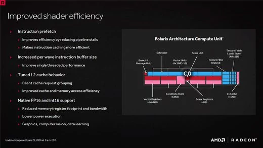 0208000008487620-photo-diagramme-architecture-cu-rx-480-polaris.jpg