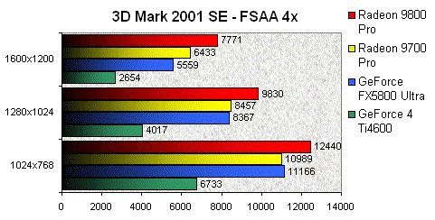 01E1000000056932-photo-ati-radeon-9800-pro-3d-mark-2001-se-fsaa-4x.jpg