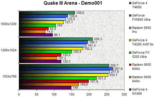 020A000000057082-photo-nv-31-34-quake-iii-arena.jpg