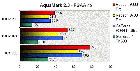 01E1000000056934-photo-ati-radeon-9800-pro-aquamark-2-3-fsaa-4x.jpg