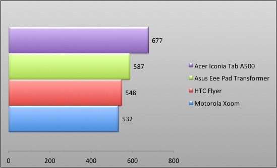 04378770-photo-graphique-asus-eee-pad-transformer-benchmark-pi.jpg