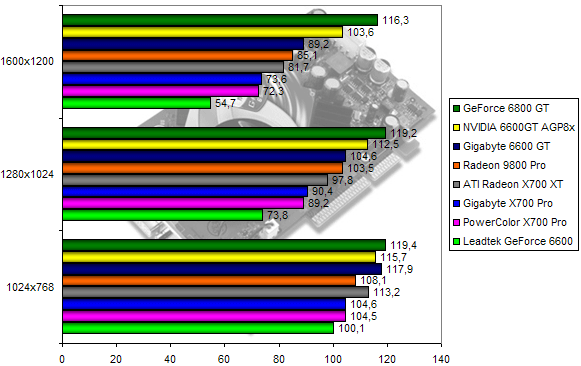 00107977-photo-comparo-ati-nv-rtcw.jpg