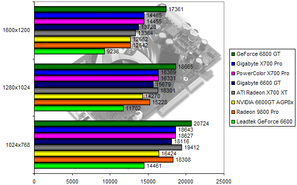 00107980-photo-comparo-ati-nv-3dmark-2001se.jpg