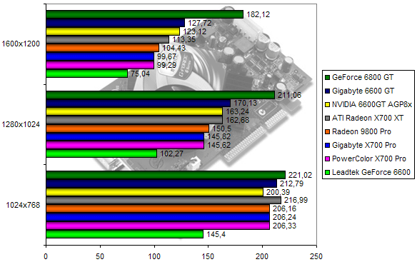 00107981-photo-comparo-ati-nv-ut2003.jpg