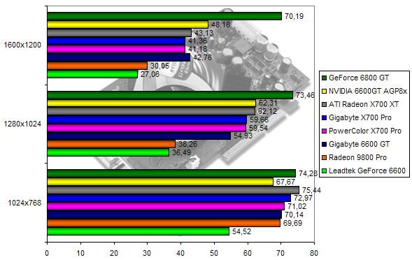 00107982-photo-comparo-ati-nv-farcry.jpg