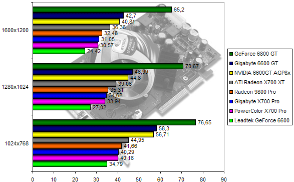 00107984-photo-comparo-ati-nv-splinter-cell.jpg