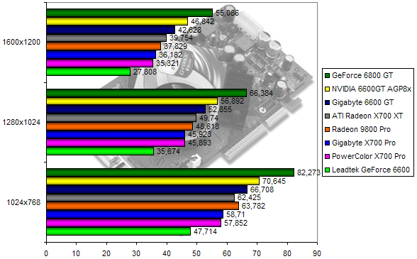 00107985-photo-comparo-ati-nv-x2.jpg