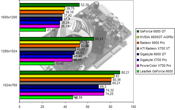 00107986-photo-comparo-ati-nv-traod.jpg