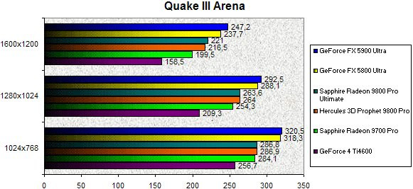 0245000000059327-photo-sapphire-radeon-9800-ddrii-quake-iii-arena.jpg