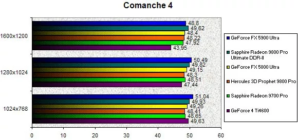 0244000000059343-photo-sapphire-radeon-9800-ddrii-comanche-4.jpg