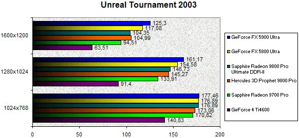 0246000000059344-photo-sapphire-radeon-9800-ddrii-unreal-tournament-2003.jpg