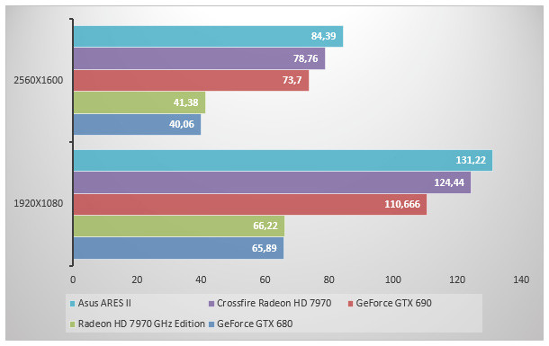 05699662-photo-asus-ares-ii-battlefield-3.jpg