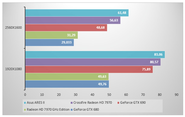 05699670-photo-asus-ares-ii-farcry-3.jpg