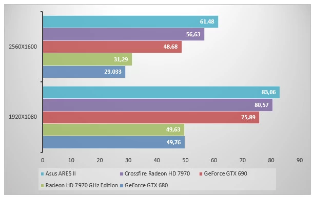 05699670-photo-asus-ares-ii-farcry-3.jpg