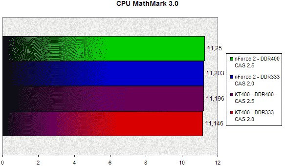 0247000000055186-photo-nforce-2-cpu-mathmark-3.jpg