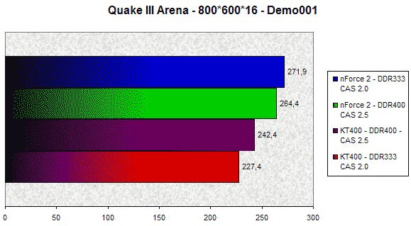 0243000000055187-photo-nforce-2-quake-iii-arena.jpg