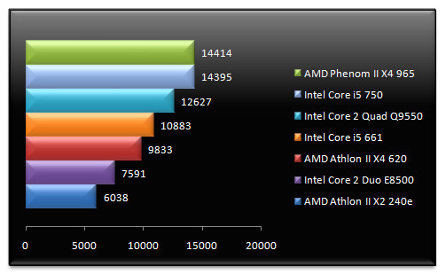 02693570-photo-intel-core-i5-661-cinebench.jpg