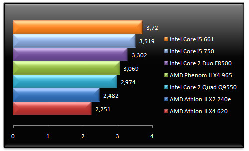 02693584-photo-intel-core-i5-661-mathematica-5-2.jpg