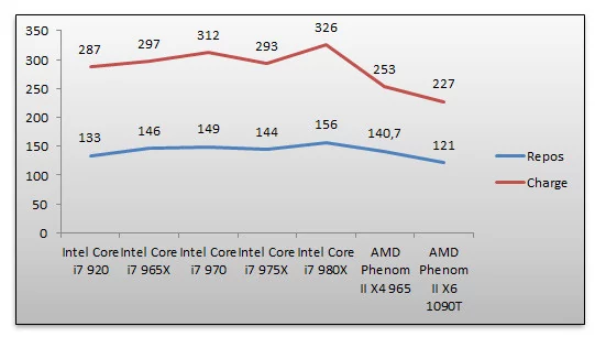 03376778-photo-intel-core-i7-970-consommation.jpg