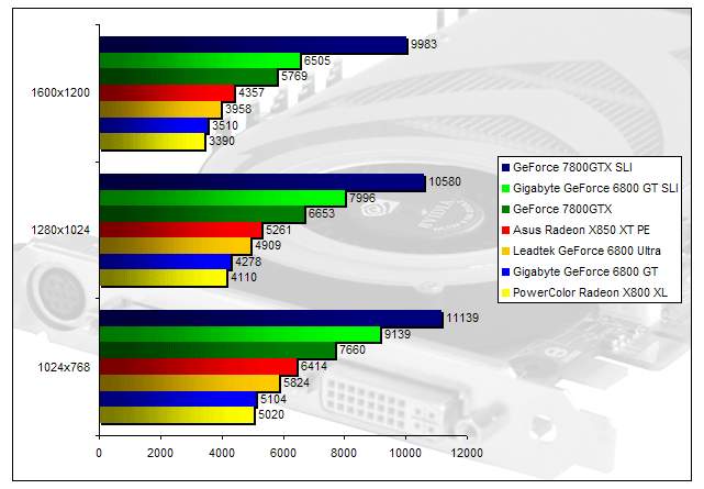 00134298-photo-nvidia-geforce-7-3dmark-2005.jpg