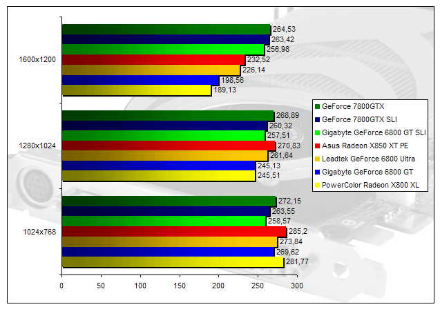 00134312-photo-nvidia-geforce-7-ut2003.jpg