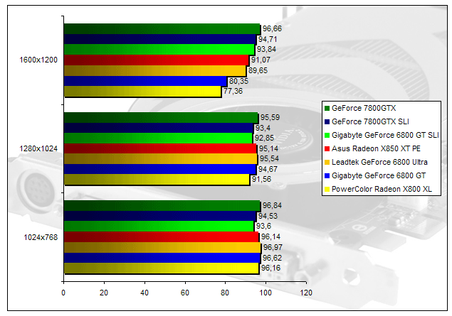 00134302-photo-nvidia-geforce-7-far-cry.jpg