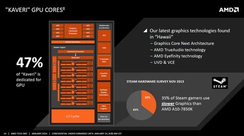 AMD A10-7850K : meilleur prix et actualités - Les Numériques