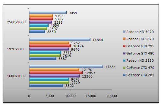 03108766-photo-geforce-gtx-470-3dmark-vantage.jpg