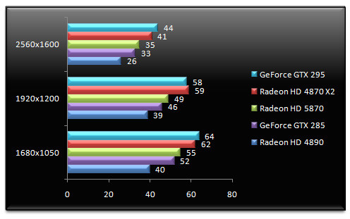 02424936-photo-amd-radeon-hd-5870-benchs-world-in-conflict-aa.jpg